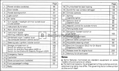 Audi A6 2000 instrument panel key code