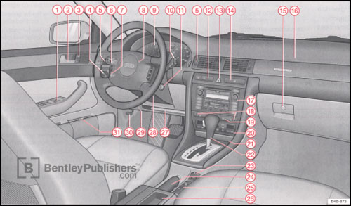 Audi allroad 2001 instrument panel