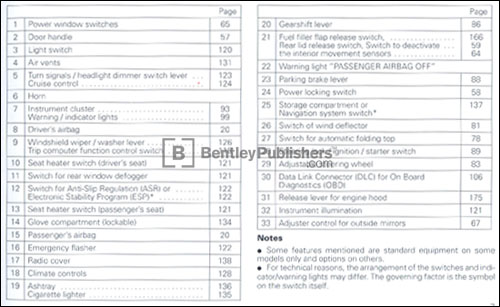 Audi TT Roadster 2001 instrument panel key code