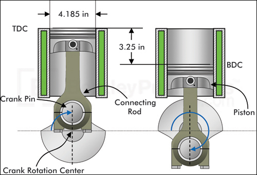 Chapter 3: Kinematics Applications