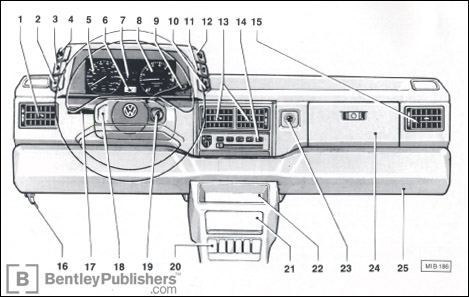 Volkswagen
Fox
Owner s Manual: 1993 instrument panel