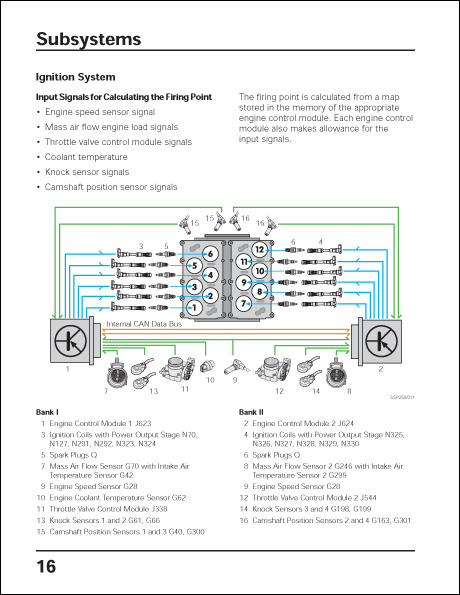 Volkswagen Phaeton W12 Engine Management System Design and Function Technical Service Training Self-Study Program Ignition System