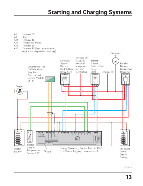 Volkswagen Phaeton On-Board Power Supply Design and Function Technical Service Training Self-Study Program Starting and Charging Systems