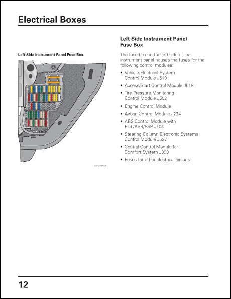 Volkswagen Touareg Electrical System Design and Function Technical Service Training Self-Study Program Left Side Instrument Panel Fuse Box