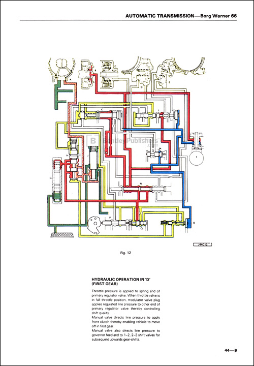 Jaguar XJ6/XJ12 Series 3 Workshop Manual: 1979-1987 Automatic Transmission Diagram